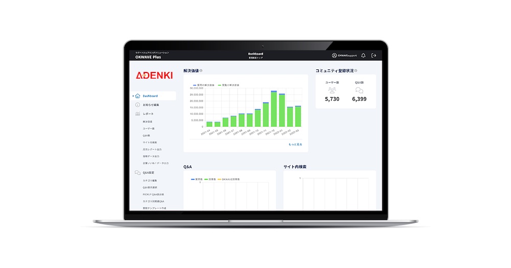「解決価値」の視覚化